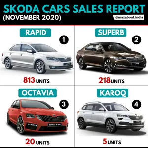Skoda Cars Sales Report (November 2020)